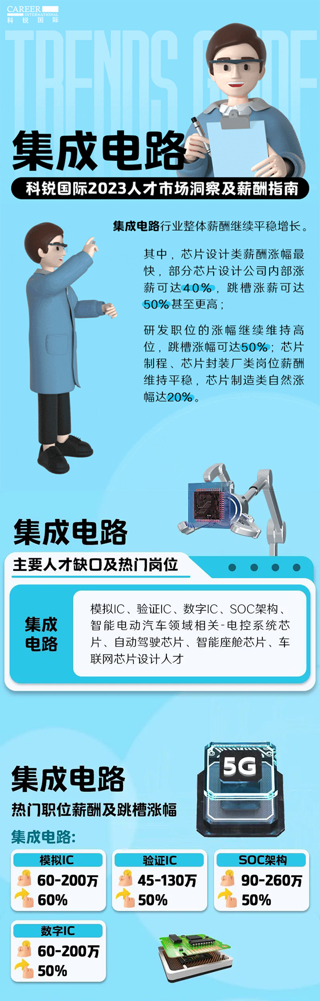 知名猎头公司南宫NG28(中国)国际薪酬报告中集成电路行业的人才市场洞察和薪酬指南