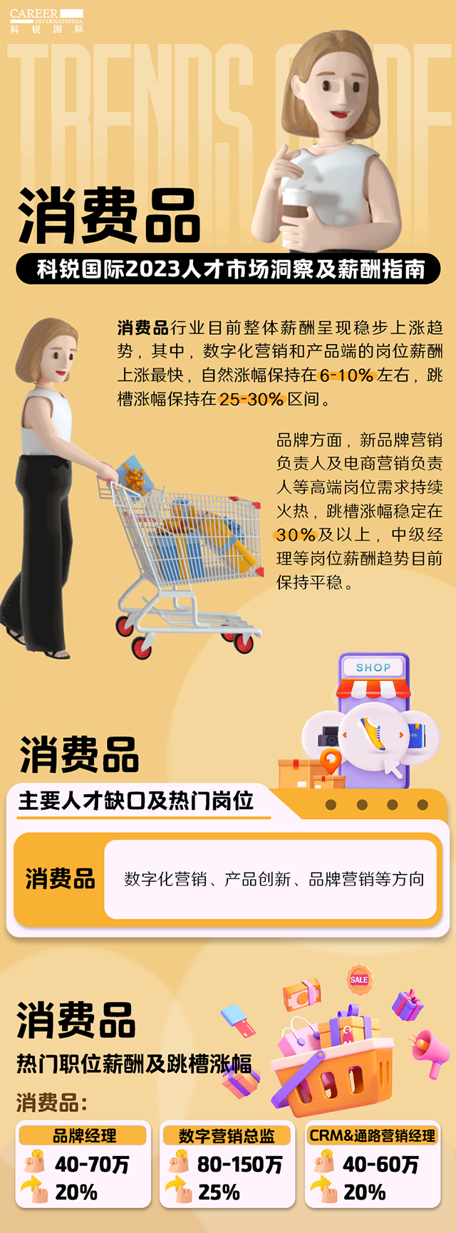 知名猎头公司南宫NG28(中国)国际发布的薪酬报告——《2023人才市场洞察及薪酬指南-消费品篇》