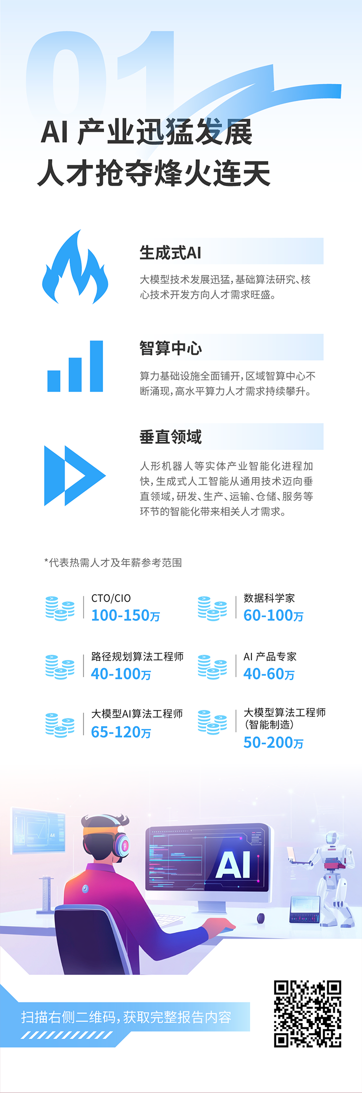 人力资源公司南宫NG28(中国)国际发布2025年人才市场洞察，趋势一为人工智能产业迅猛开展 人才抢夺烽火连天