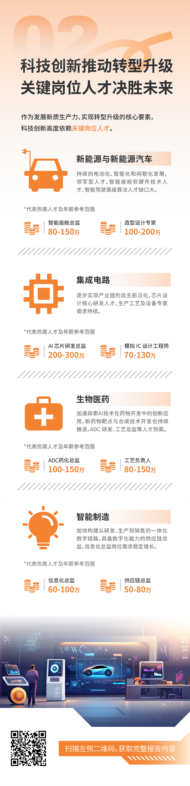 人力资源公司南宫NG28(中国)国际发布2025年人才市场洞察，趋势二为科技创新有助于转型升级 关键岗位人才决胜未来