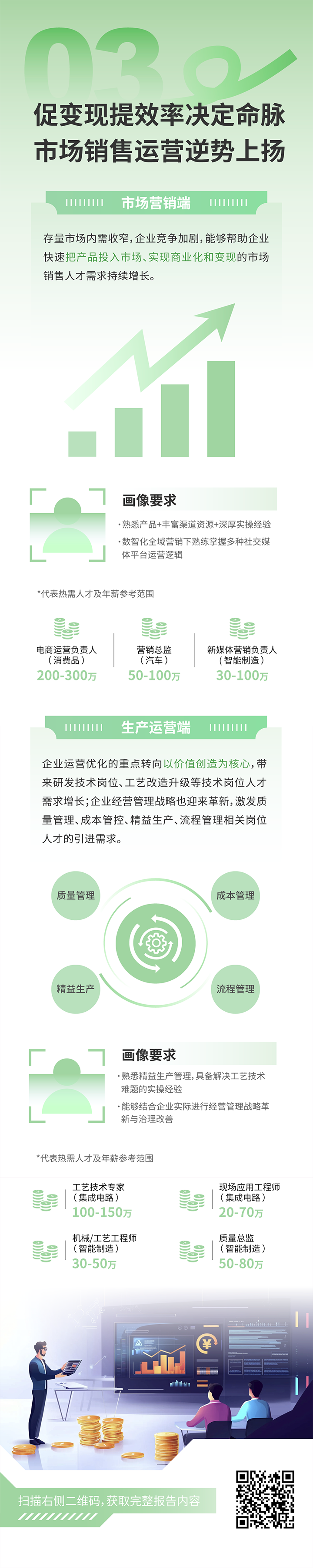 人力资源公司南宫NG28(中国)国际发布2025年人才市场洞察，趋势三为促变现提效率决定命脉 市场销售运营逆势上扬