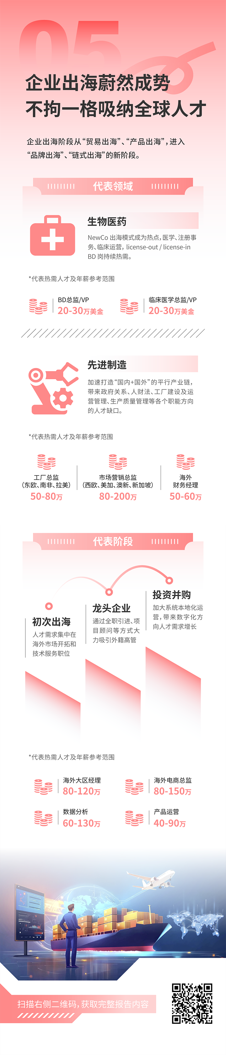 人力资源公司南宫NG28(中国)国际发布2025年人才市场洞察，趋势五为企业出海蔚然成势 不拘一格吸纳全球人才