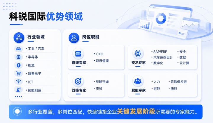 南宫NG28(中国)国际领先推出独立顾问服务与客户一同拆解项目启动人力难题